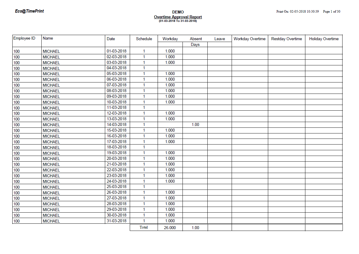 Overtime Approval Report